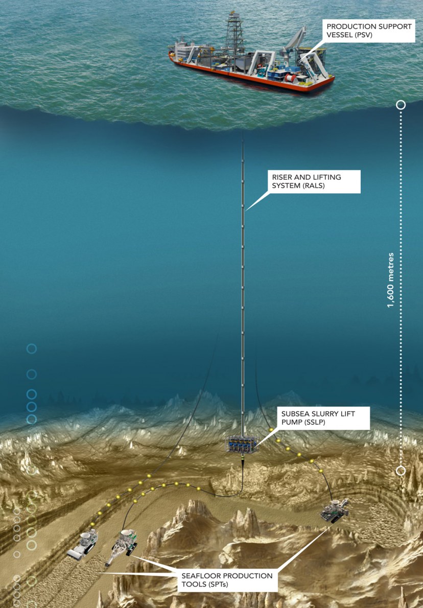 Seabed Mining Project In Png Secures Funding — Rsc Geological Consultants